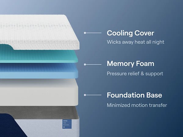 Nectar Classic Memory Foam 5.1 Mattress - Firm