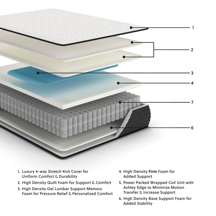 Limited Edition Elite 12" Mattress - Firm