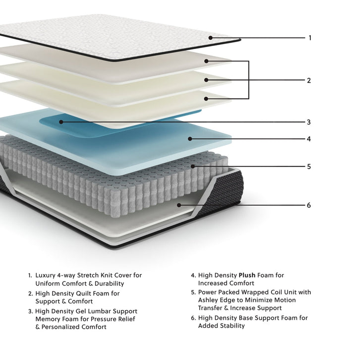 Limited Edition Elite 12" Mattress - Plush
