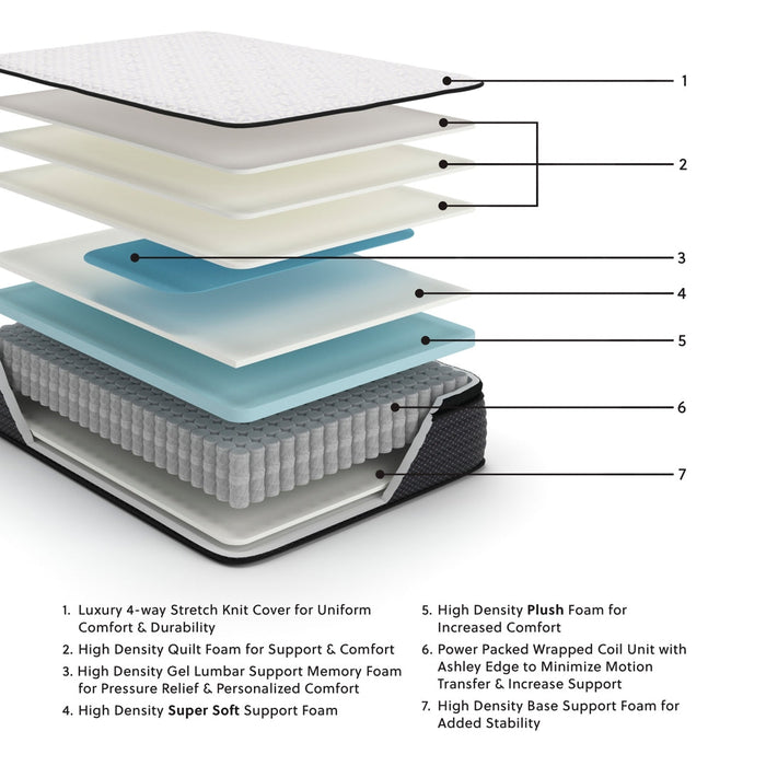 Limited Edition Elite 13" Mattress - Pillow Top
