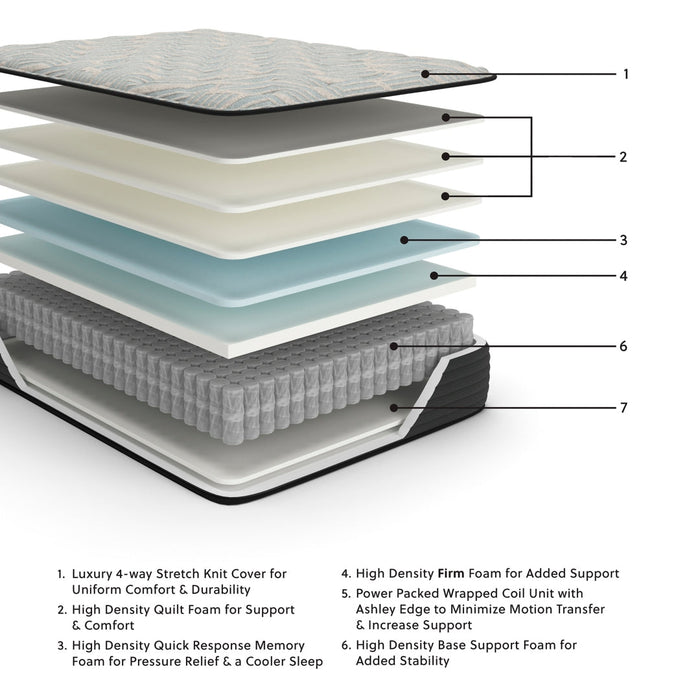 Palisades Mattress - Firm