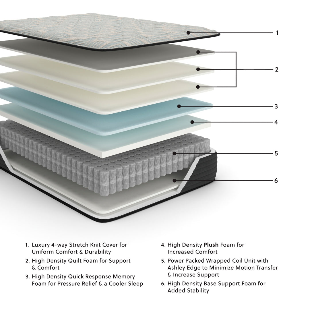 Palisades Mattress - Plush