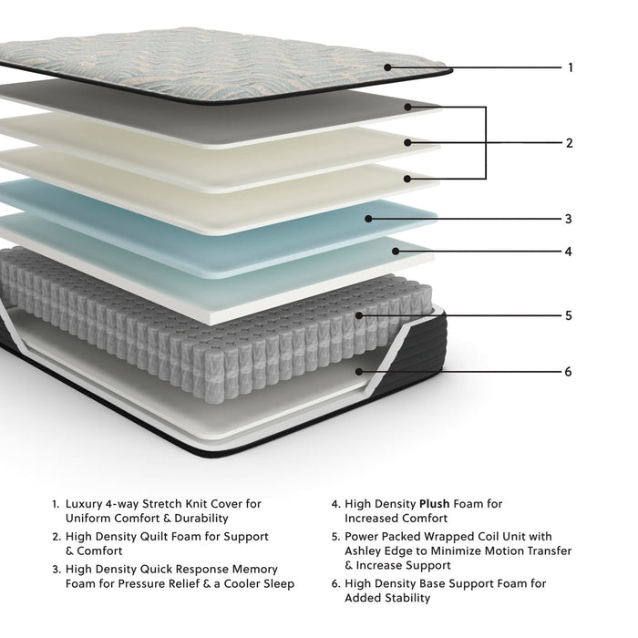 Palisades Mattress - Plush