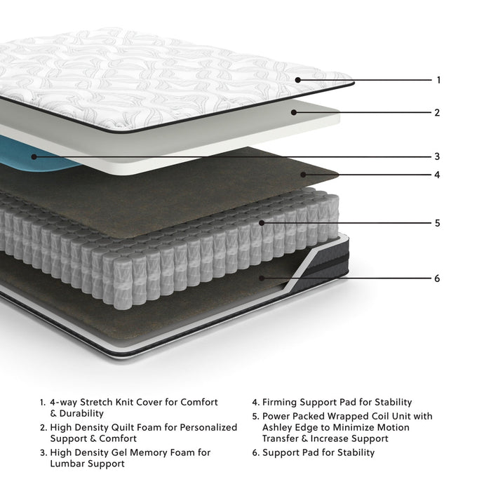 10 Inch Pocketed Hybrid Mattress - Medium