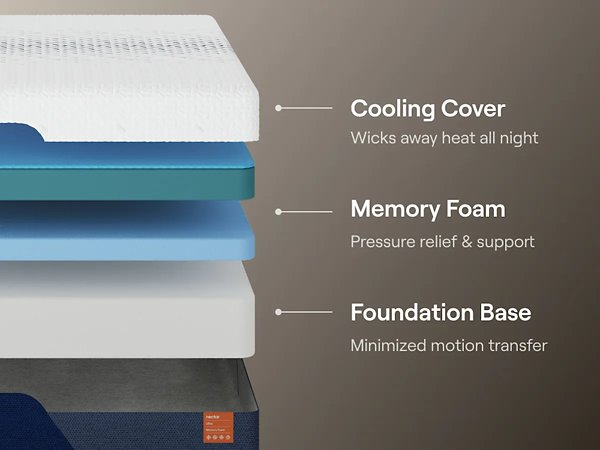 Nectar Ultra Memory Foam 5.1 Mattress - Ultra Plush