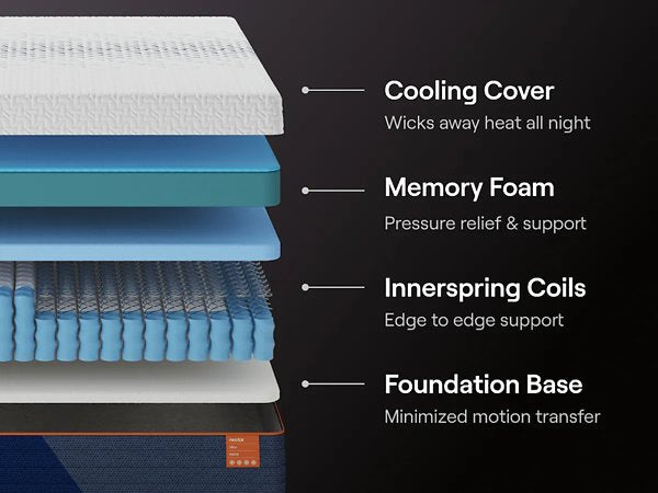 Nectar Luxe Hybrid 5.1 Mattress - Medium Plush